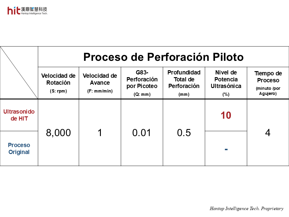 Con el módulo ultrasónico HIT HSKE40 en la microperforación de SiC, el ultrasonido debe estar activado durante el proceso de perforación piloto